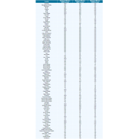 Pure Minutes Calling Card